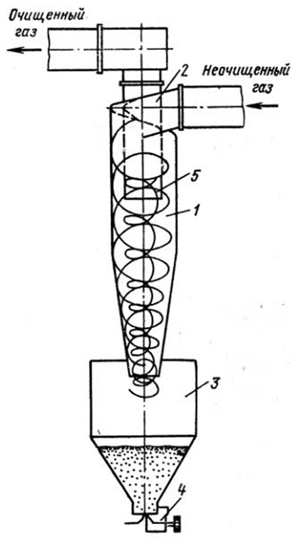 Циклон типа НИИОГАЗ